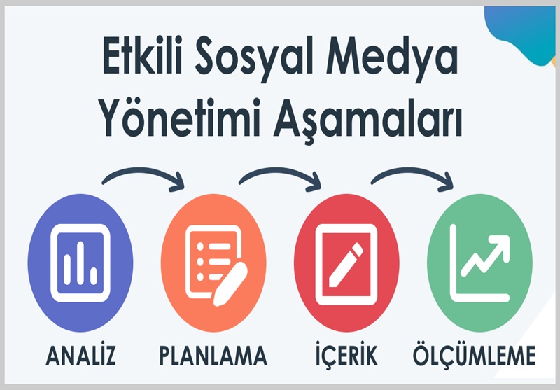 SOSYAL MEDYA YÖNETİMİ